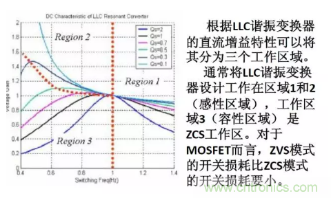 很完整的LLC原理講解，電源工程師收藏有用！?
