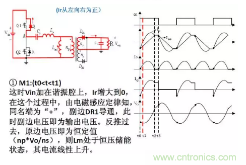 很完整的LLC原理講解，電源工程師收藏有用！?