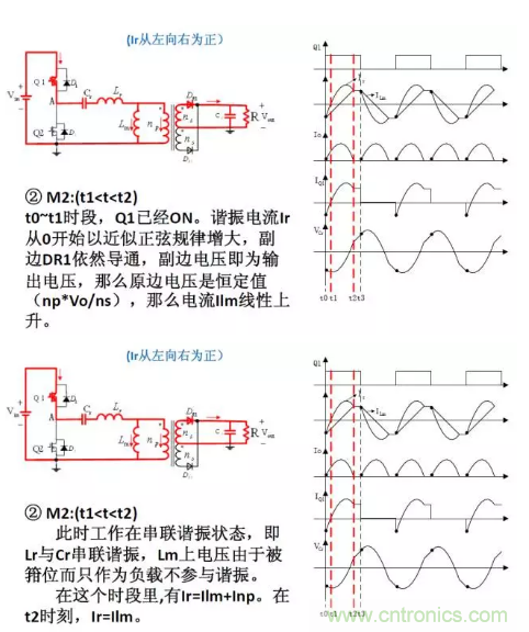 很完整的LLC原理講解，電源工程師收藏有用！?