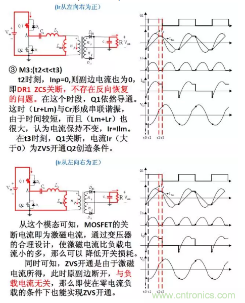 很完整的LLC原理講解，電源工程師收藏有用！?