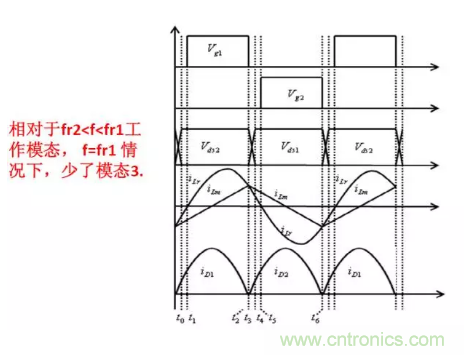 很完整的LLC原理講解，電源工程師收藏有用！?