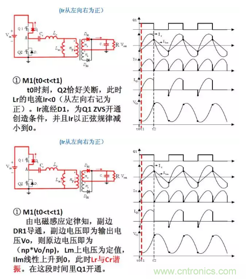 很完整的LLC原理講解，電源工程師收藏有用！?