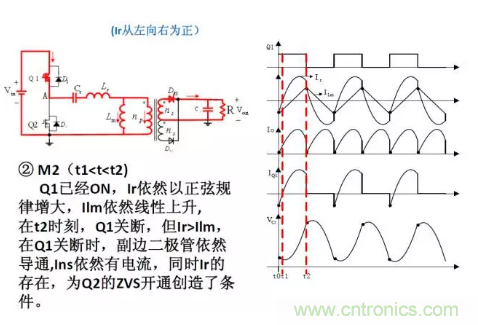 很完整的LLC原理講解，電源工程師收藏有用！?