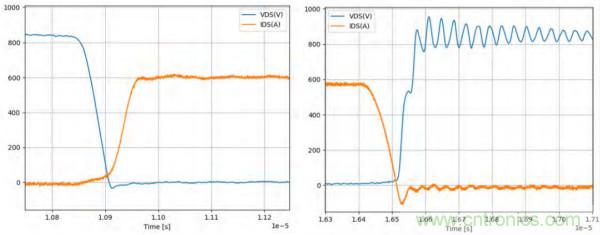 新型SiC功率模塊以之Si IGBT，在更小的封裝內(nèi)提供更高的功率密度