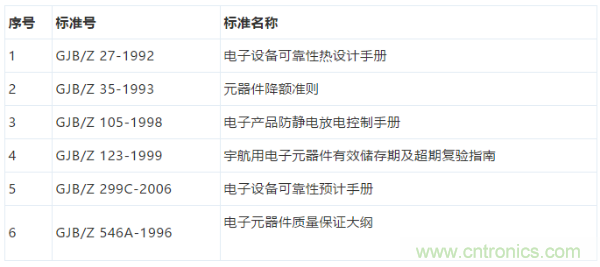 元器件應(yīng)用可靠性如何保證，都要學(xué)習(xí)航天經(jīng)驗(yàn)嗎？