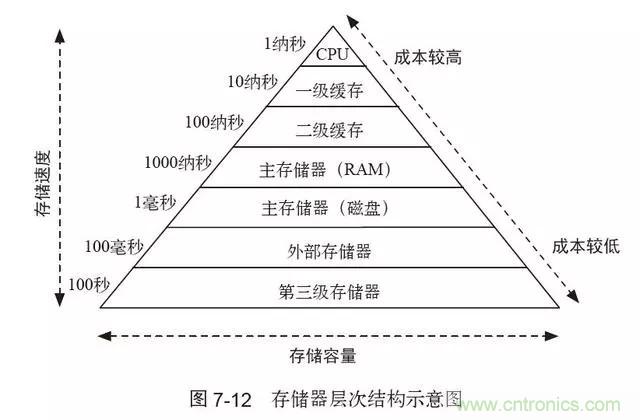 終于找到了一篇文章！通俗地講解計算機工作原理