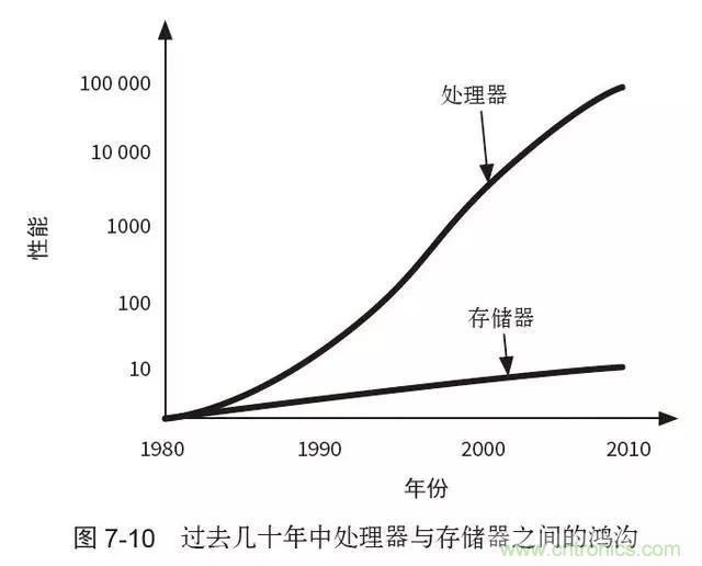 終于找到了一篇文章！通俗地講解計算機工作原理