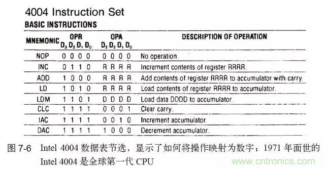 終于找到了一篇文章！通俗地講解計算機工作原理