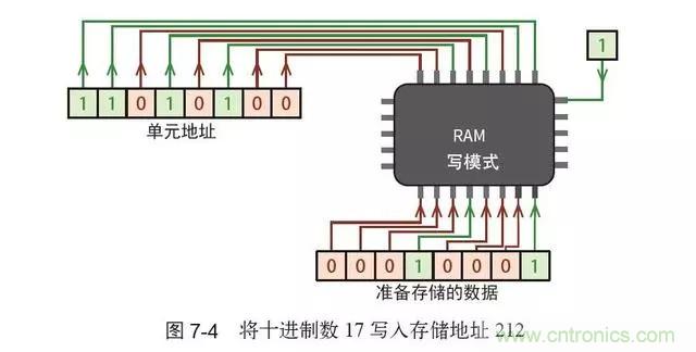 終于找到了一篇文章！通俗地講解計算機工作原理