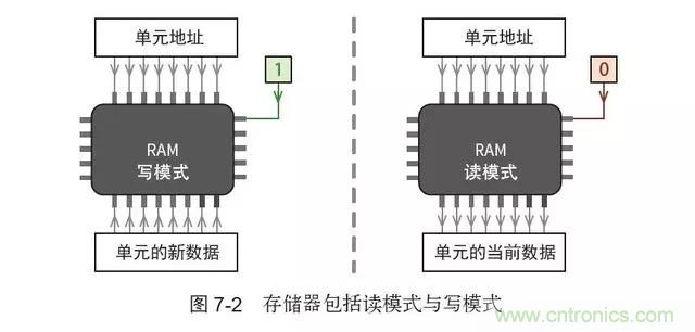 終于找到了一篇文章！通俗地講解計算機工作原理
