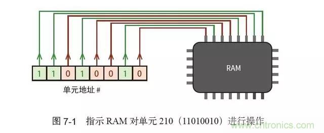 終于找到了一篇文章！通俗地講解計算機工作原理