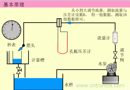 35個儀表結(jié)構(gòu)原理動畫，直觀、易懂！