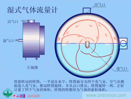 35個儀表結(jié)構(gòu)原理動畫，直觀、易懂！