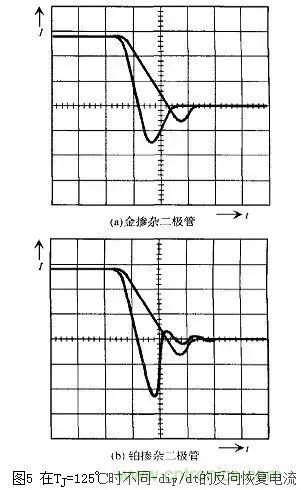 二極管的電容效應(yīng)、等效電路及開關(guān)特性