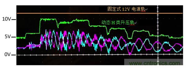 入門智能家居音頻設(shè)計(jì)？TI 來支招！