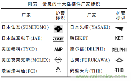 汽車接插件種類太多？一文教會(huì)你如何選擇