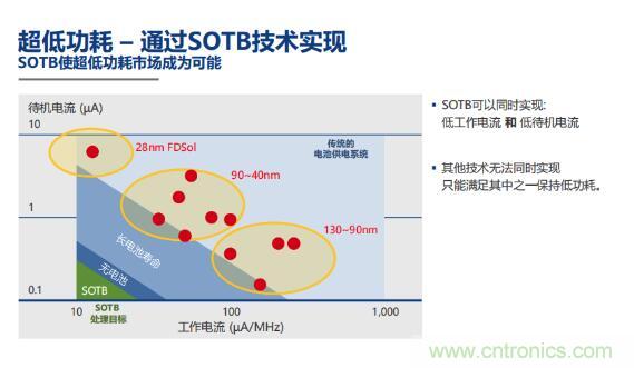 瑞薩內(nèi)核處理器固有積累，ARM內(nèi)核更開(kāi)放：魚(yú)和熊掌都要！