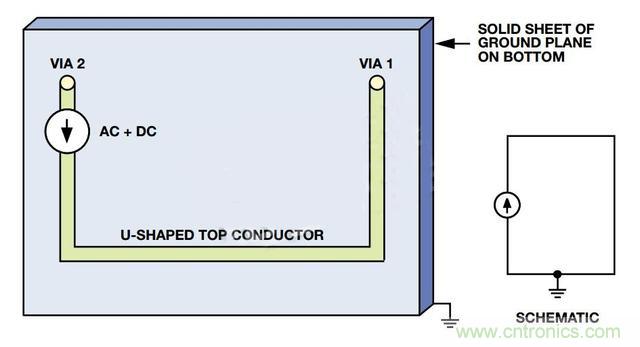 接地層如何降低PCB噪聲？