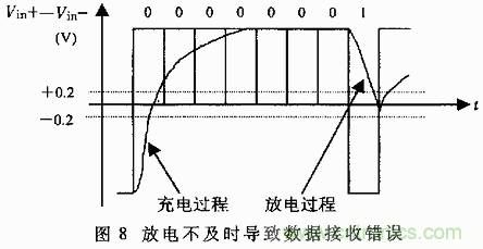 UART、RS-232、RS-422、RS-485之間有什么區(qū)別？