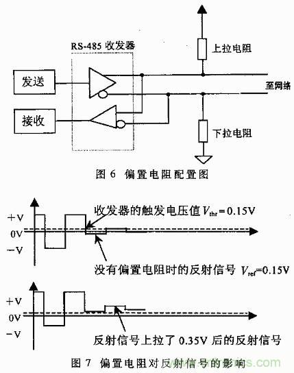 UART、RS-232、RS-422、RS-485之間有什么區(qū)別？