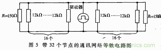 UART、RS-232、RS-422、RS-485之間有什么區(qū)別？