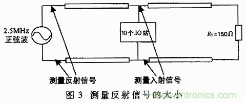 UART、RS-232、RS-422、RS-485之間有什么區(qū)別？