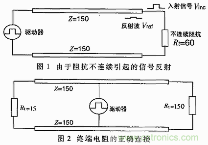 UART、RS-232、RS-422、RS-485之間有什么區(qū)別？