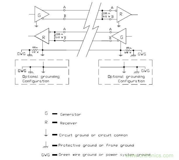 UART、RS-232、RS-422、RS-485之間有什么區(qū)別？