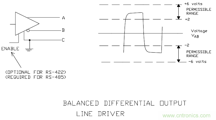 UART、RS-232、RS-422、RS-485之間有什么區(qū)別？