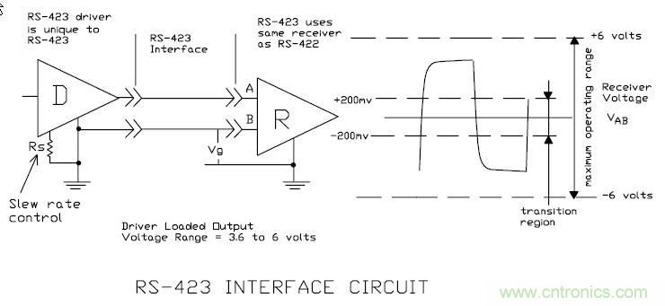 UART、RS-232、RS-422、RS-485之間有什么區(qū)別？