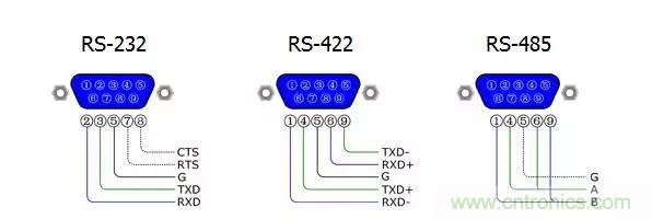 UART、RS-232、RS-422、RS-485之間有什么區(qū)別？