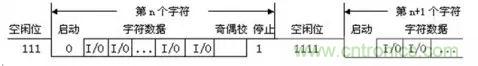 UART、RS-232、RS-422、RS-485之間有什么區(qū)別？