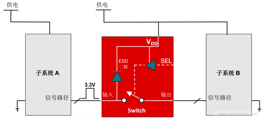 工程師溫度傳感指南 | 了解設(shè)計挑戰(zhàn)，掌握解決方案！