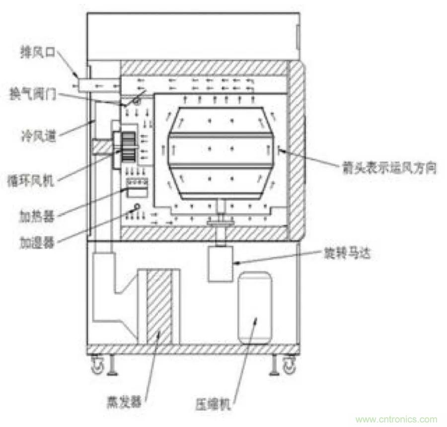 從現(xiàn)象到原理，一次搞懂電子元器件濕熱試驗(yàn)