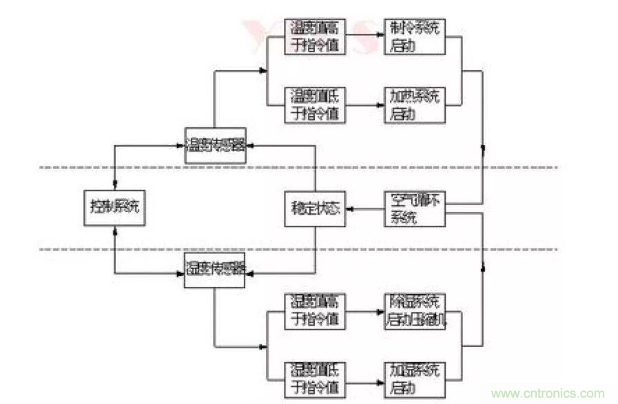 從現(xiàn)象到原理，一次搞懂電子元器件濕熱試驗(yàn)