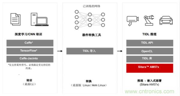 如何為微電網(wǎng)設(shè)計(jì)更智能的遠(yuǎn)程終端單元?答案在這里！