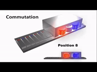 直線電機(jī)的工作原理是什么？有什么特點(diǎn)？