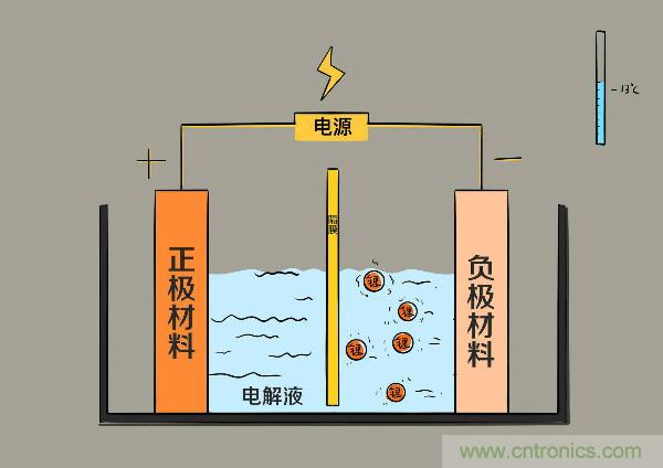 圓柱、方形、軟包，電動(dòng)車電池之間的差距比你想象得大