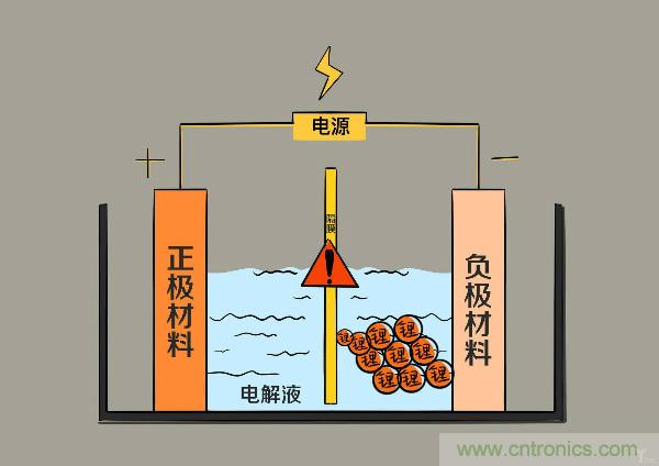圓柱、方形、軟包，電動(dòng)車電池之間的差距比你想象得大