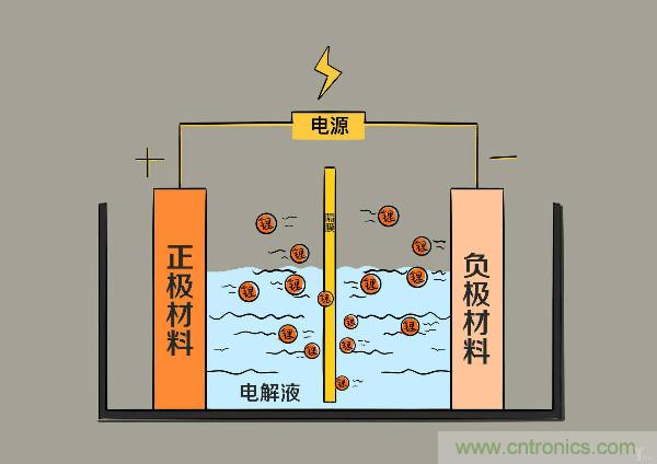 圓柱、方形、軟包，電動(dòng)車電池之間的差距比你想象得大