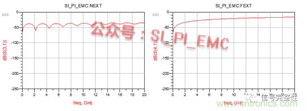 高速PCB設(shè)計時，保護(hù)地線要還是不要？