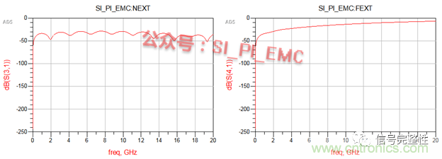 高速PCB設(shè)計時，保護(hù)地線要還是不要？