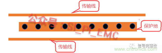 高速PCB設(shè)計時，保護(hù)地線要還是不要？