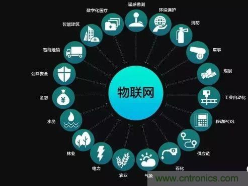關于對物聯(lián)網理解的十大誤區(qū)，你踩雷了嗎？