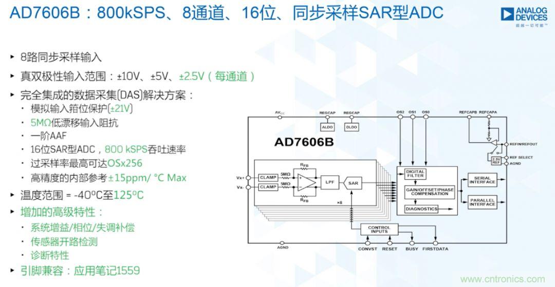 從AD7606到AD7606B，為你揭秘這款電力應(yīng)用ADC的“進(jìn)階”之路