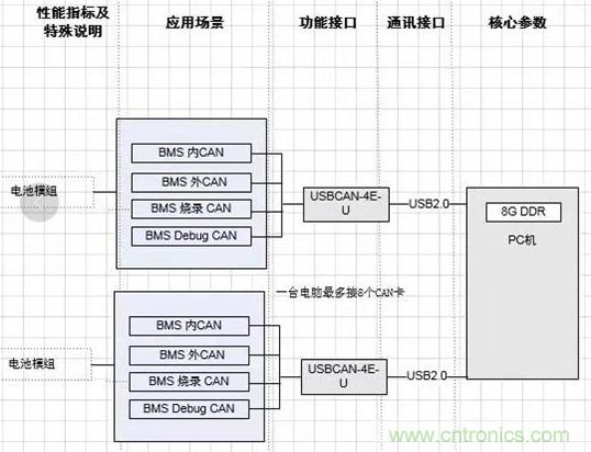 傳感器+無線通信=？發(fā)揮你的想象力！