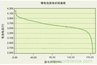 降壓、升壓、LDO，這么多電源拓?fù)湓撊绾芜x？