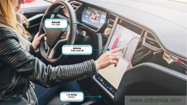 如何保障汽車信息娛樂和機群系統(tǒng)的熱安全性？