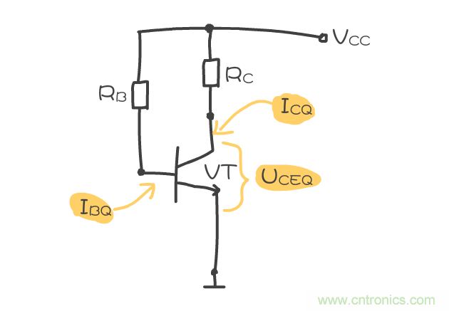 靜態(tài)工作點是什么？有什么作用？