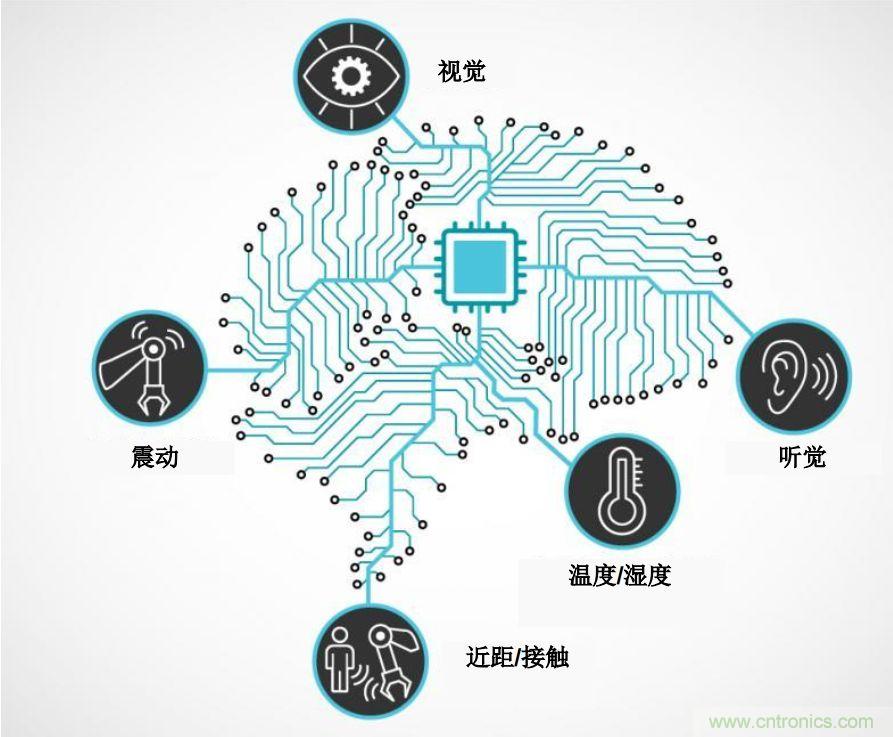 實現(xiàn)機器人的自主性？嵌入式模擬智能可以達到新高度！